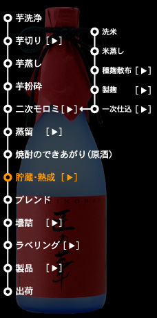 工程4