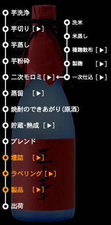 工程5